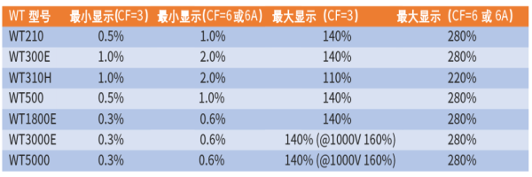 功率计厂家