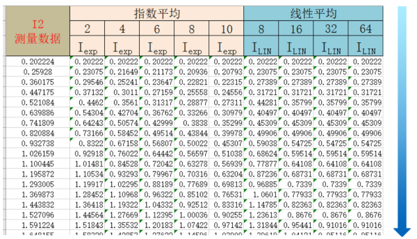 功率分析仪