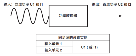 功率分析仪公司