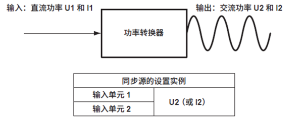 功率分析仪代理商