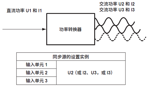 功率分析仪