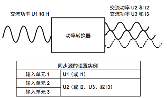 功率分析仪