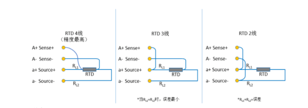 六位半数字万用表哪家好