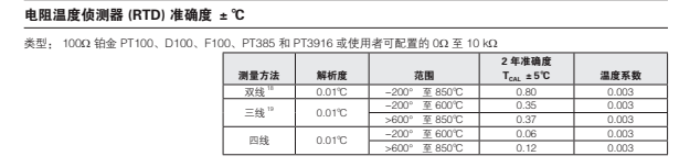 六位半数字万用表