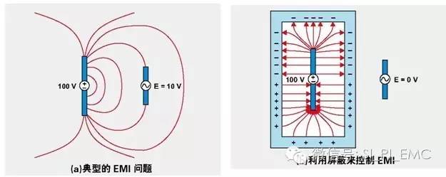 电磁兼容