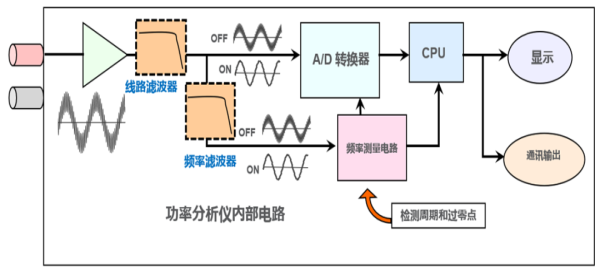 功率分析仪