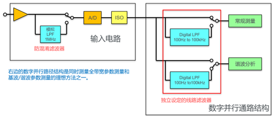 功率分析仪价格