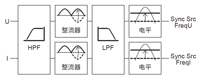 功率分析仪