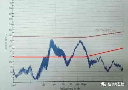 频谱分析仪