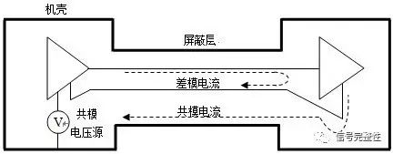 频谱分析仪公司