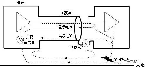 频谱分析仪厂家