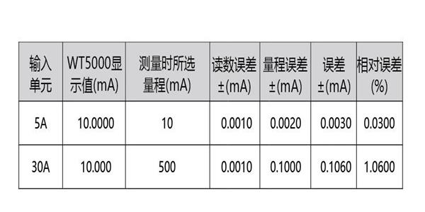 功率分析仪