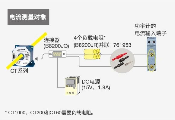 功率分析仪