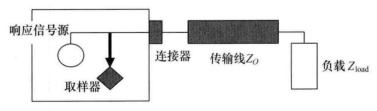 网络分析仪