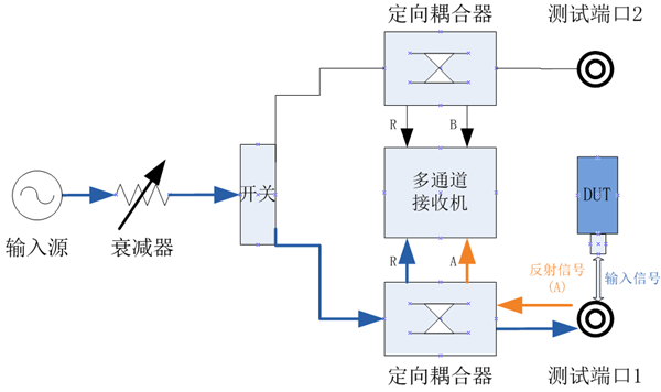 网络分析仪