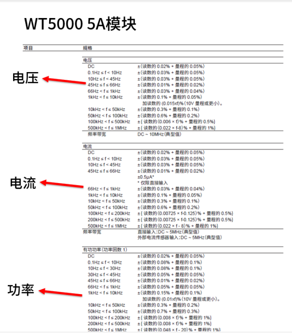 功率分析仪