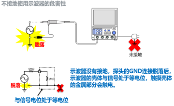 高压差分探头价格