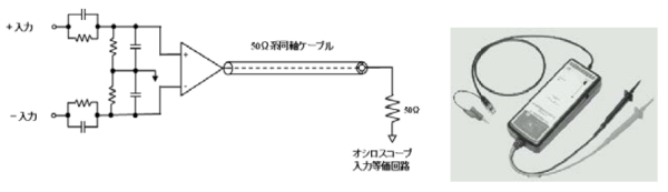 高压差分探头