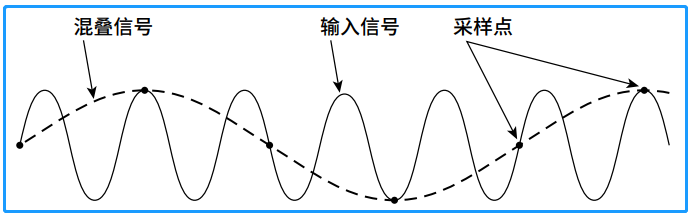 功率分析仪