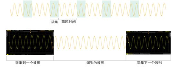 示波器价格