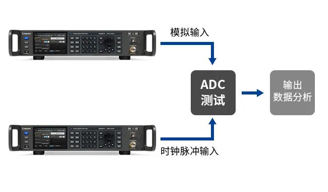 频谱分析仪价格