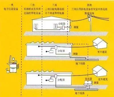 示波器厂家