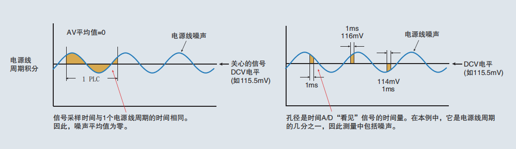 万用表