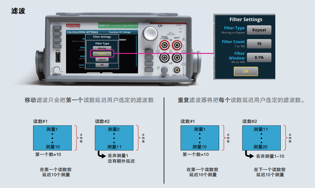 万用表价格