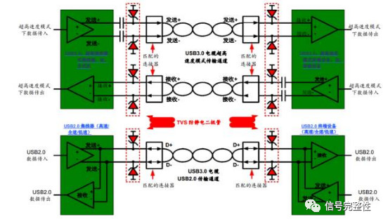 数字示波器