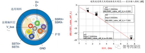 数字示波器价格