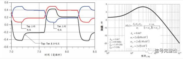 数字示波器厂家