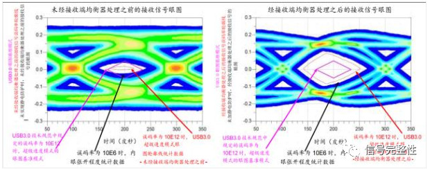 数字示波器