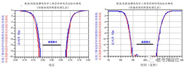 数字示波器质量好吗