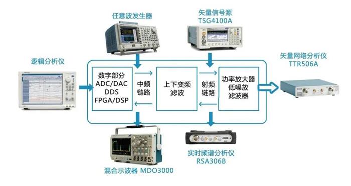 矢量网络分析仪价格