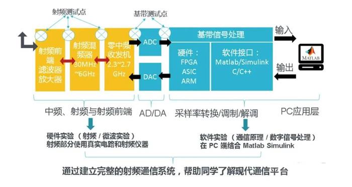 矢量网络分析仪厂家