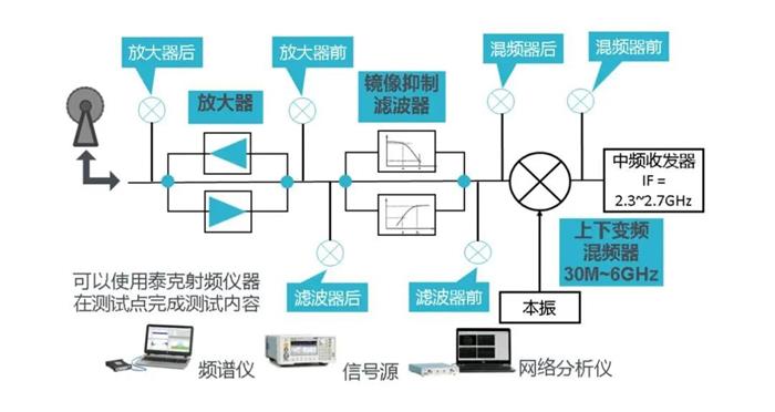 矢量网络分析仪