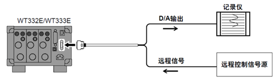 功率分析仪