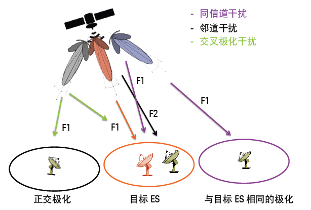 频谱分析仪价格