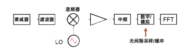 频谱分析仪厂家