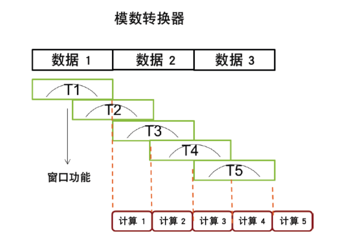 频谱分析仪