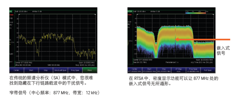 频谱分析仪公司