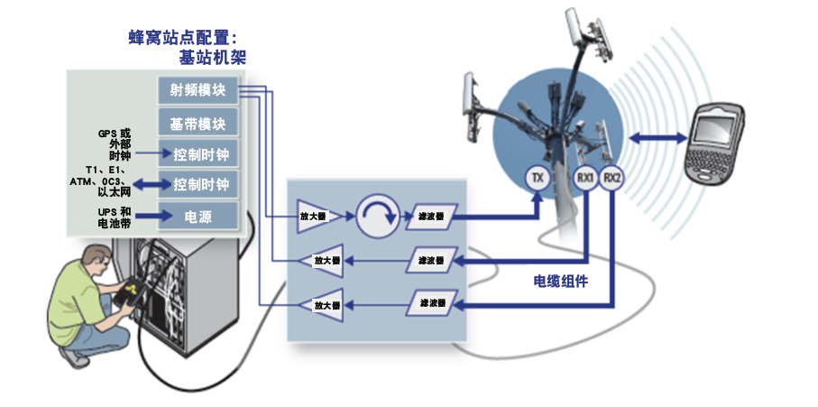 频谱分析仪价格