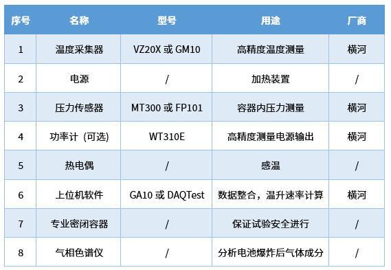 热失控测试