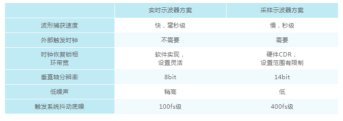 实时示波器价格