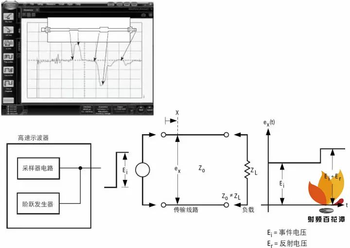 网络分析仪