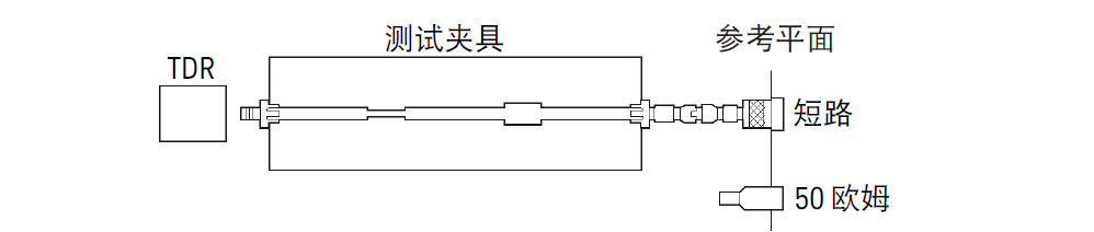 网络分析仪