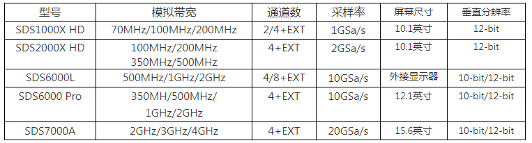 FireShot Capture 048 - 鼎阳示波器选型指南-技术文章-深圳市优测科技有限公司 - www.chem17.com.png