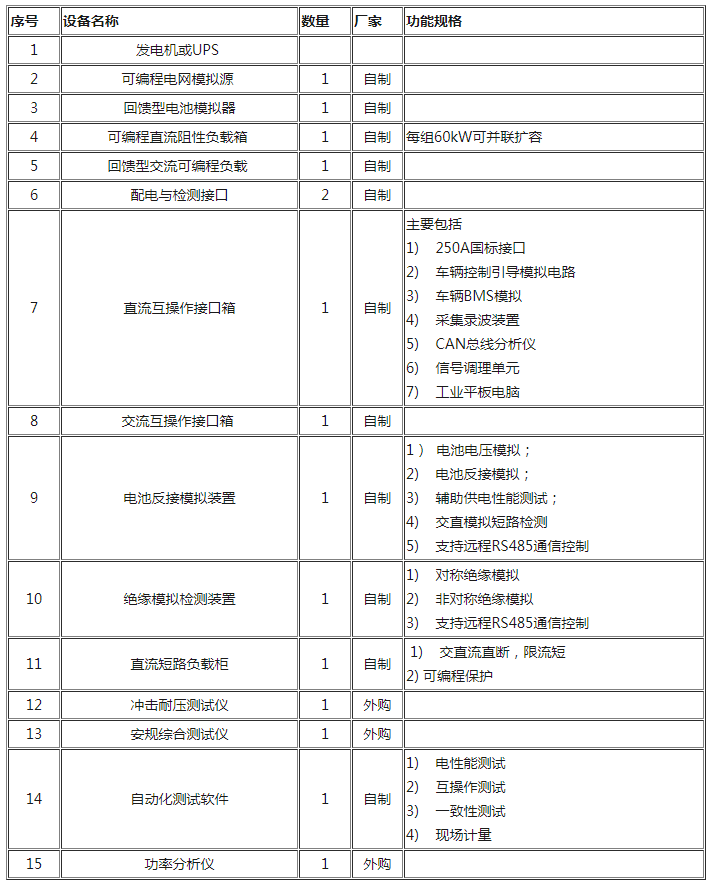 FireShot Capture 054 - 交直流充电桩车载测试系统解决方案 - www.cnaction.com.png