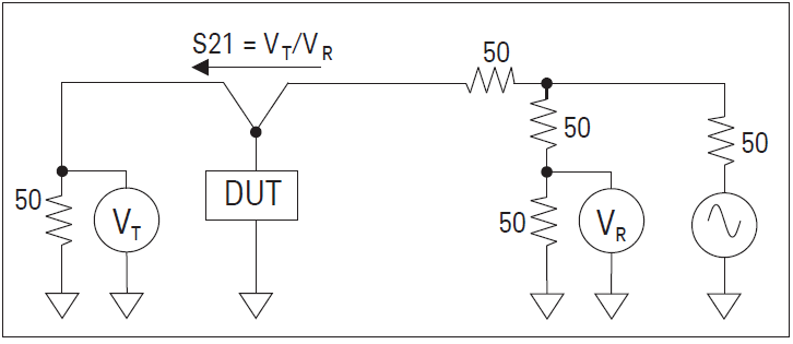 DC-DC转换器和无源元器件的阻抗测量方案