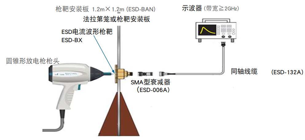 静电放电模拟器配置方案.png